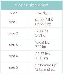 Credible Pampers Swaddlers Size Guide Pampers Swaddlers