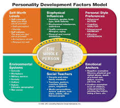 Personality Development Tips for Girls   Personality Development Tips 