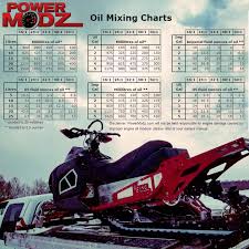 Oil Charts Powermodz