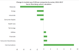 Chart Of The Day How To Get Filthy Rich In Rising Africa