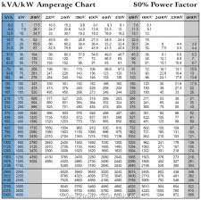 Unusual Wire Size And Amp Rating Chart Fuse Voltage Drop