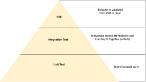 exles of testing in spring boot