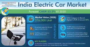india electric car market s volume