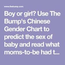 Chinese Gender Predictions