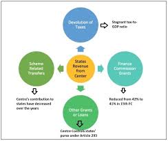 insights ias simplifying ias exam