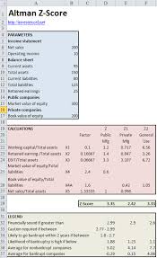 Altman Z Score Guide And Excel Calculator