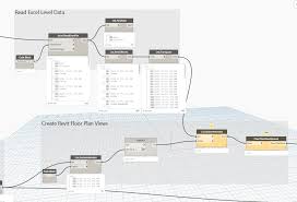 Creating Floor Plans And Sheets Revit