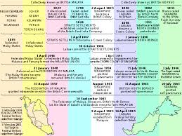 W3 working with time zones. History Of Malaysia Wikipedia