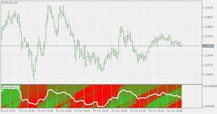 Free Download Of The Swami Aroon Indicator By Mladen For