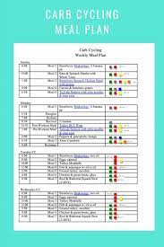 carb cycling weekly menu 6 23 19 what