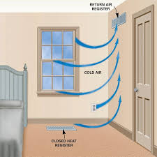 Save Energy By Closing Heat Registers