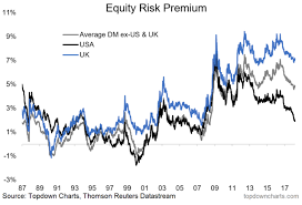 What Is The Equity Risk Premium And Why Is It Important