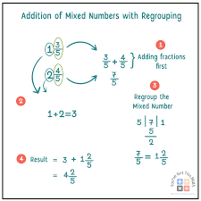 adding mixed numbers with regrouping