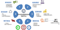 BIM資訊服務平台- TABC台灣建築中心