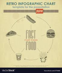 Fast Food Chart