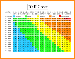 Body Mass Index Online Charts Collection