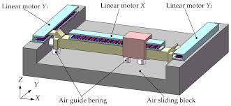 h shaped multiple linear motor drive