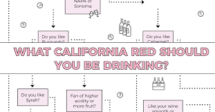 Find Your Perfect California Red Flowchart Vinepair