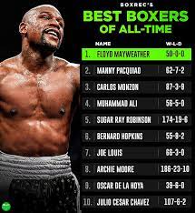 Who S The Best Boxer Of All Time gambar png