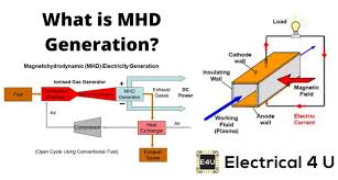 Image result for générateur MHD Power Fluide