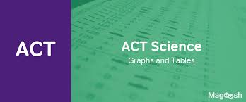 Act Science Graphs And Tables