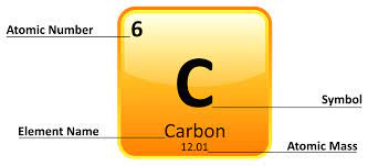 what is an element