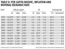 B Jaimini Bhagwati B The Rupees Risky Overvaluation