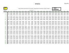pvifa table pdf appendix 1 d pvifa 1