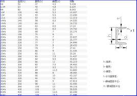 channel steel theoretical weight table
