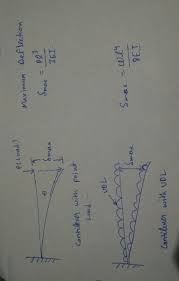 deflection formula for cantilever beam