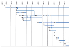 File Meter Company Time Chart Jpeg Wikimedia Commons