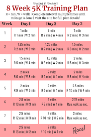 8 week 5k training plan for beginners