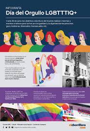 Día del orgullo, por qué y para qué. Pin En Identity Diversity Social Justice Auth Res