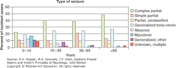 Epilepsy And Other Seizure Disorders Adams And Victors