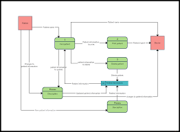 Data Flow Diagram Wiring Diagram General Helper