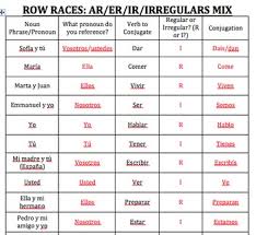 row race verb conjugation mix ar