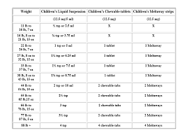 benadryl dosing chart plateau pediatrics