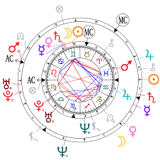 Astrological Compatibility Seal And Heidi Klum