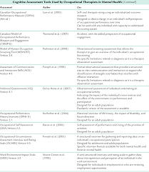 cognitive approaches to intervention