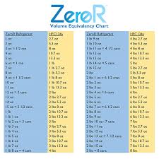 Zeror Refrigerant Replacement Complete Car Kit