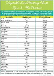 When To Start Seeds Indoors Planting Chart For Manitoba