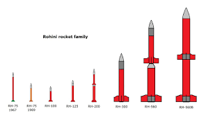 Rohini Rocket Family Wikipedia