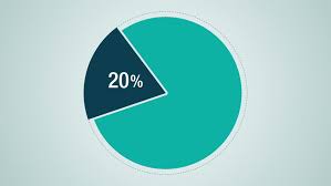 Circle Diagram For Presentation Pie Stock Footage Video 100 Royalty Free 9595091 Shutterstock