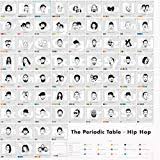 The Hip Hop Flow Chart Amazon Co Uk Kitchen Home