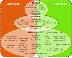 reach of youth in non formal education