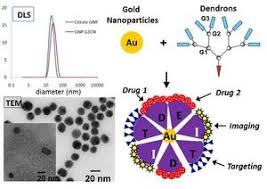 A Novel  D Polymeric Nanoparticle Network for Detecting and Remedatin    Nanoparticle Development Set to Revolutionize Cancer Treatment