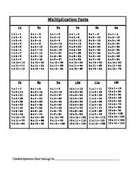 Multiplication Facts Chart