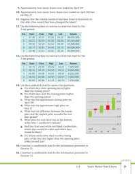 Financial Algebra