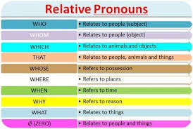 English Grammar Updates Relative Pronouns