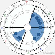 Michael Jordan Birth Chart Horoscope Date Of Birth Astro